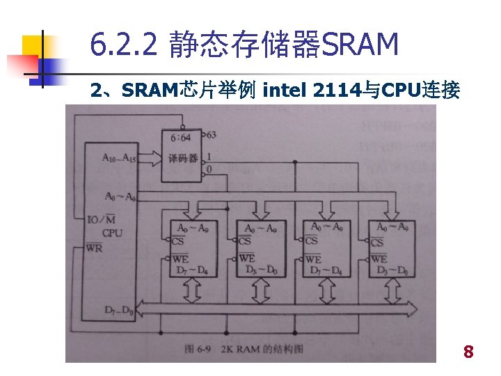 6. 2. 2 静态存储器SRAM 2、SRAM芯片举例 intel 2114与CPU连接 8 