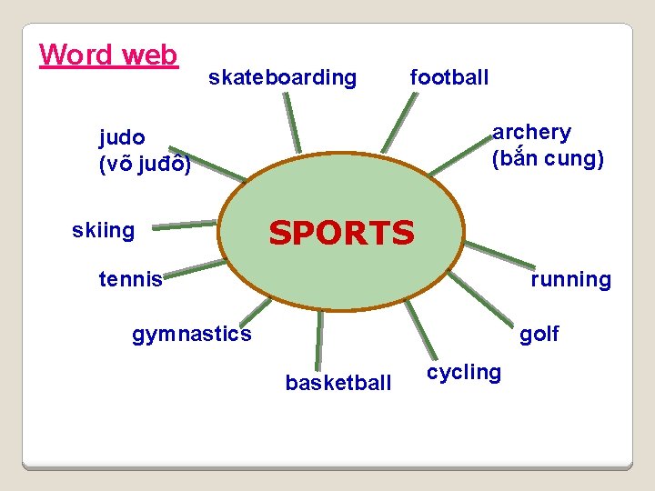 Word web skateboarding football archery (bắn cung) judo (võ juđô) skiing SPORTS running tennis