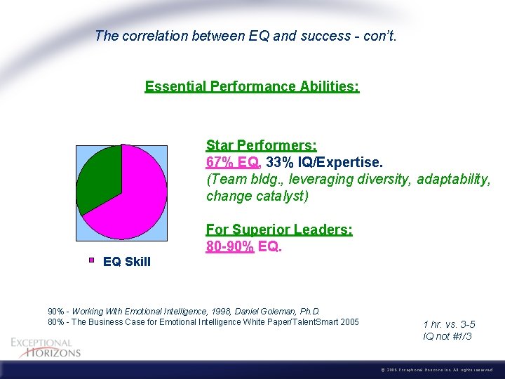  The correlation between EQ and success - con’t. Essential Performance Abilities: Star Performers: