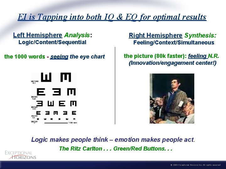 EI is Tapping into both IQ & EQ for optimal results Left Hemisphere Analysis: