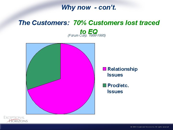 Why now - con’t. The Customers: 70% Customers lost traced to EQ (Forum Corp.