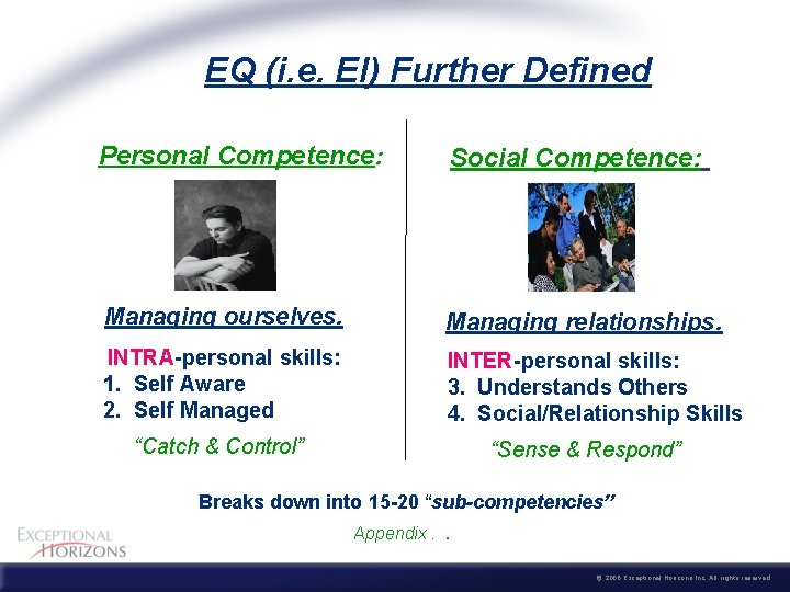  EQ (i. e. EI) Further Defined Personal Competence: Social Competence: Managing ourselves. INTRA-personal