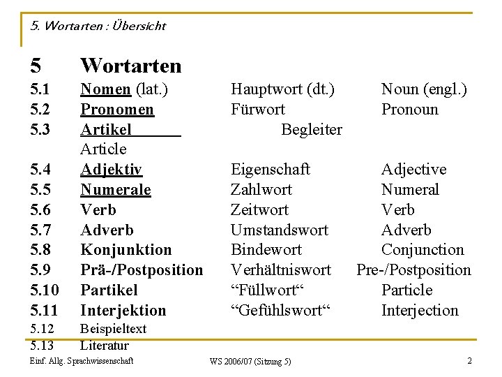 5. Wortarten : Übersicht 5 Wortarten 5. 1 5. 2 5. 3 5. 4