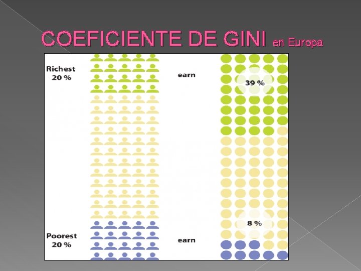 COEFICIENTE DE GINI en Europa 