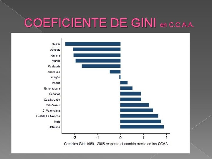 COEFICIENTE DE GINI en C. C. A. A. 