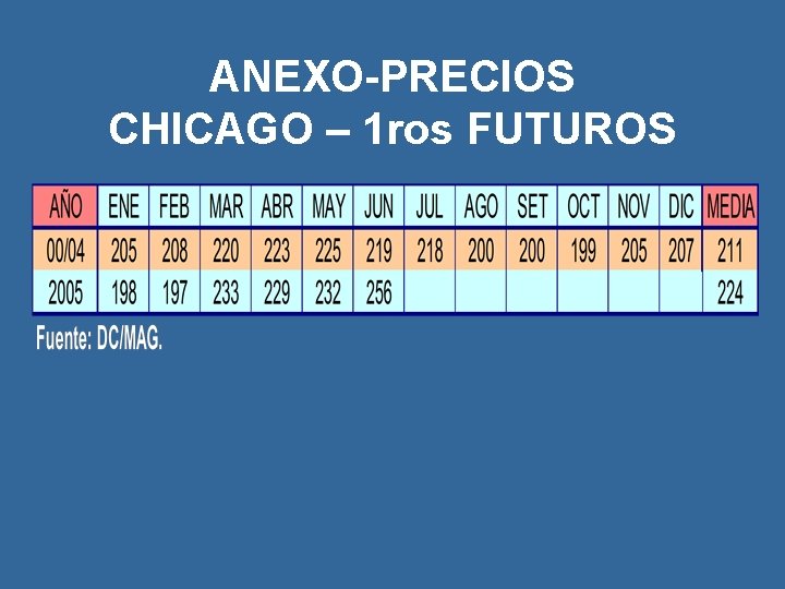 ANEXO-PRECIOS CHICAGO – 1 ros FUTUROS 