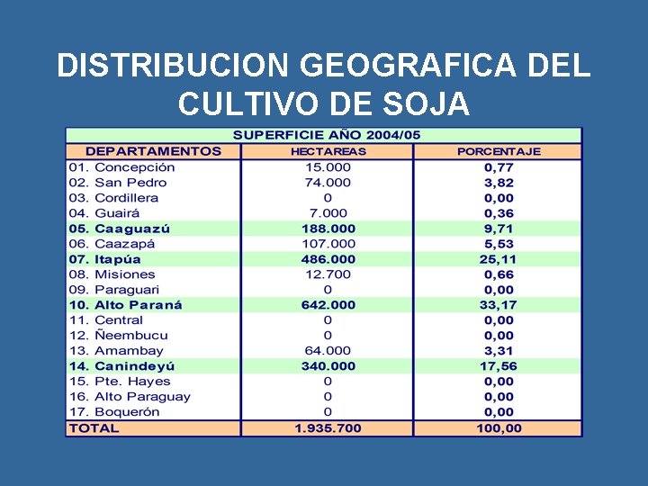 DISTRIBUCION GEOGRAFICA DEL CULTIVO DE SOJA 