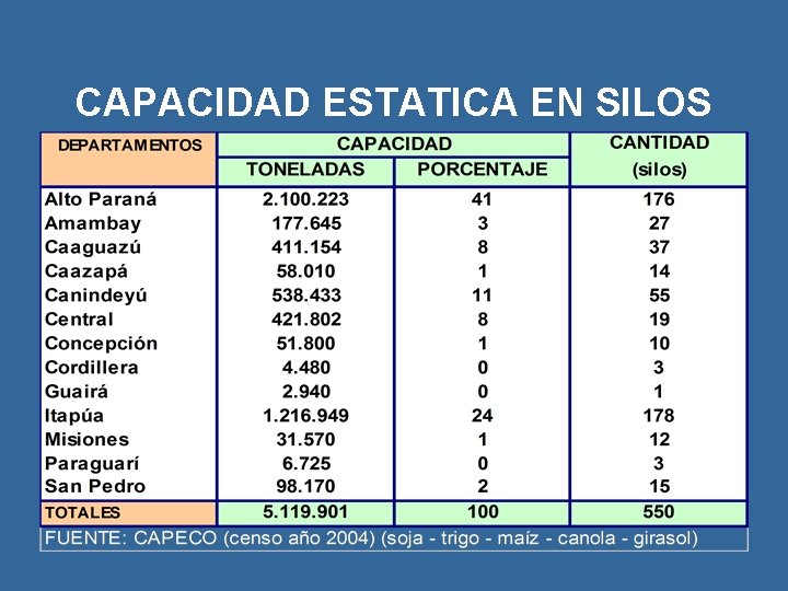 CAPACIDAD ESTATICA EN SILOS 