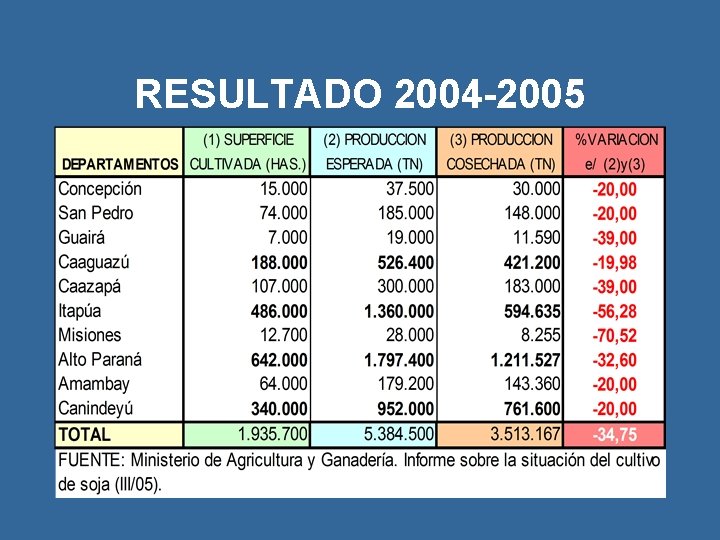 RESULTADO 2004 -2005 