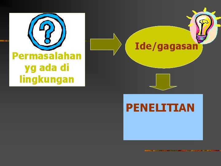 Permasalahan yg ada di lingkungan Ide/gagasan PENELITIAN 