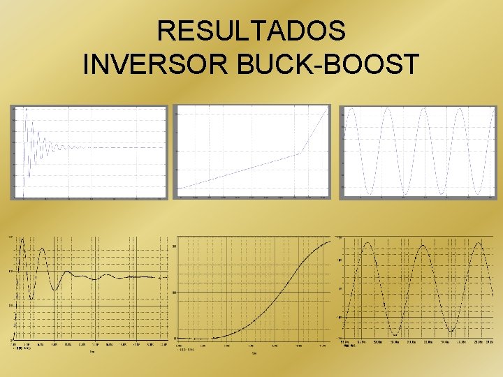 RESULTADOS INVERSOR BUCK-BOOST 