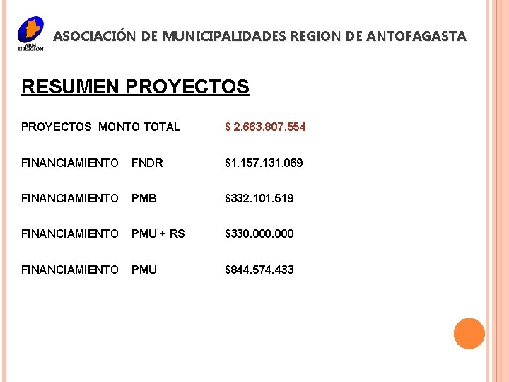 ASOCIACIÓN DE MUNICIPALIDADES REGION DE ANTOFAGASTA RESUMEN PROYECTOS MONTO TOTAL $ 2. 663. 807.