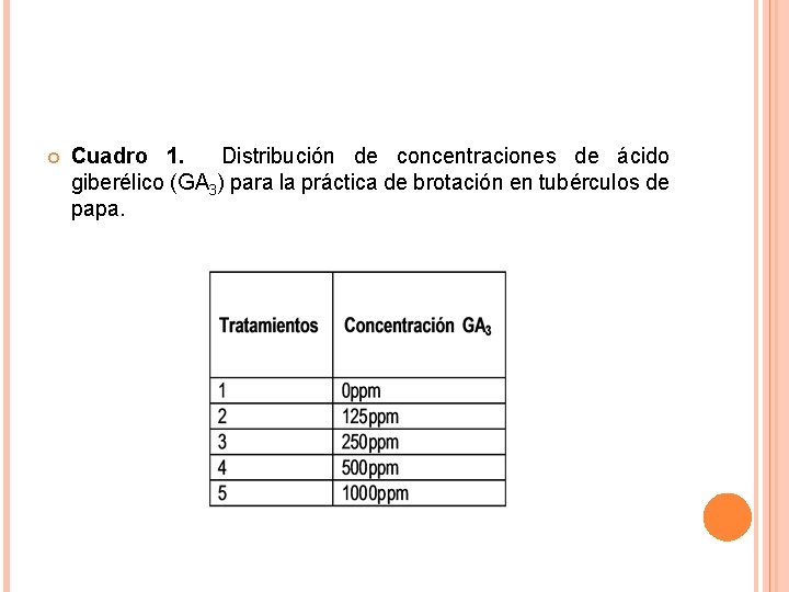  Cuadro 1. Distribución de concentraciones de ácido giberélico (GA 3) para la práctica