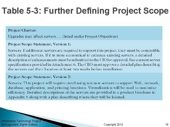 Table 5 -3: Further Defining Project Scope Information Technology Project Management, Eighth Edition Copyright