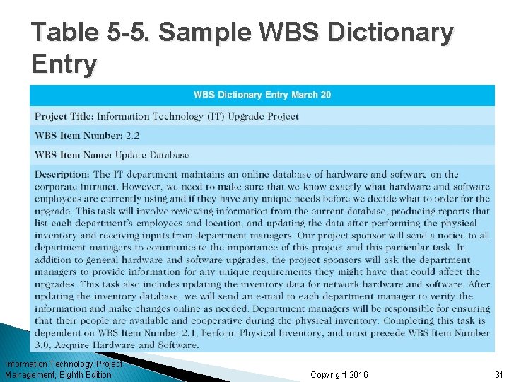Table 5 -5. Sample WBS Dictionary Entry Information Technology Project Management, Eighth Edition Copyright