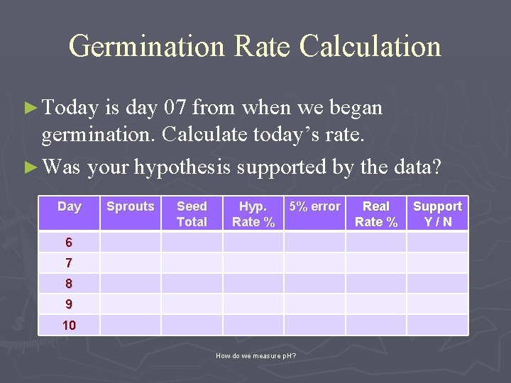 Germination Rate Calculation ► Today is day 07 from when we began germination. Calculate