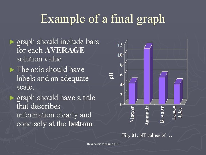 Example of a final graph for each AVERAGE solution value ► The axis should