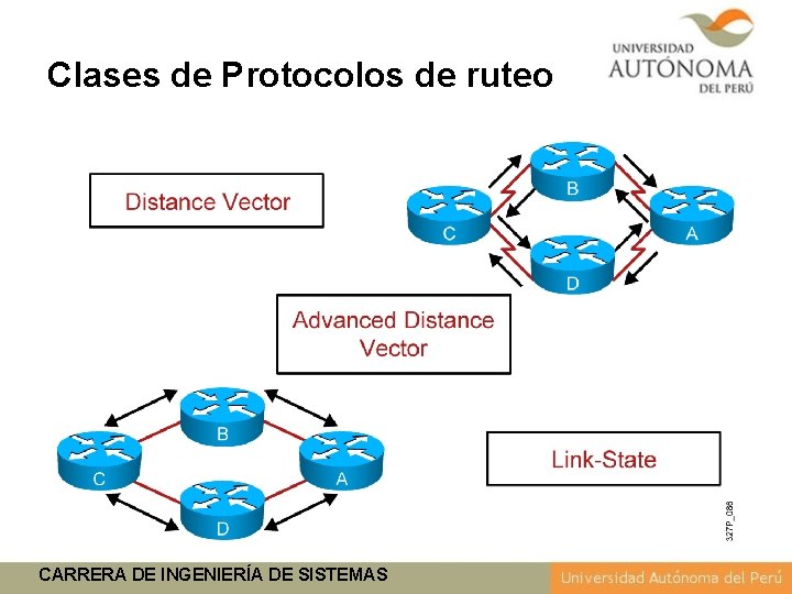 Clases de Protocolos de ruteo CARRERA DE INGENIERÍA DE SISTEMAS 