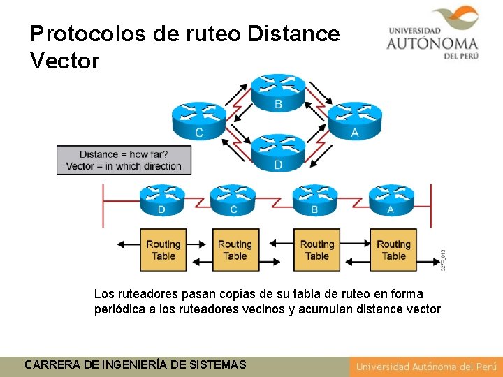 Protocolos de ruteo Distance Vector Los ruteadores pasan copias de su tabla de ruteo