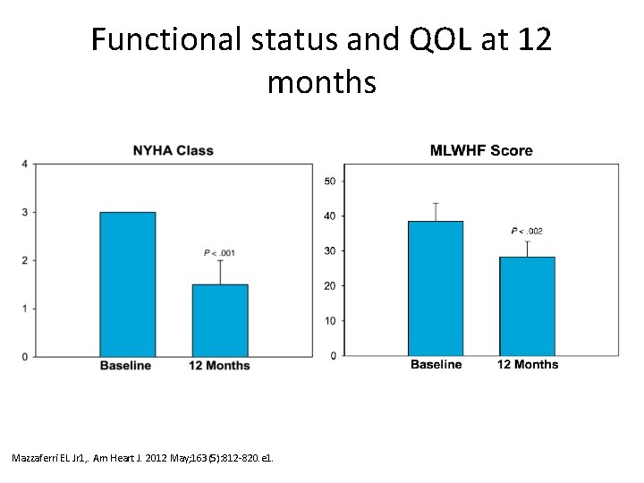 Functional status and QOL at 12 months Mazzaferri EL Jr 1, . Am Heart