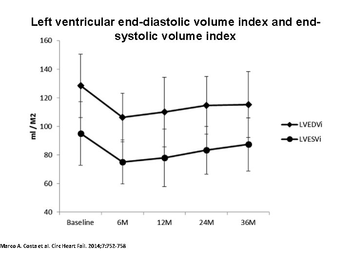 Left ventricular end-diastolic volume index and endsystolic volume index Marco A. Costa et al.