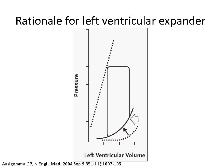 Rationale for left ventricular expander Aurigemma GP, N Engl J Med. 2004 Sep 9;