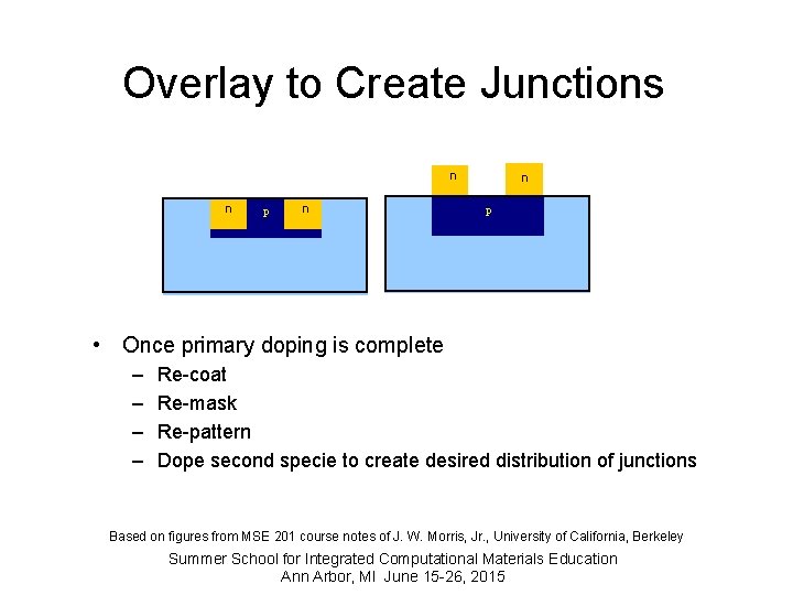 Overlay to Create Junctions n n p • Once primary doping is complete –