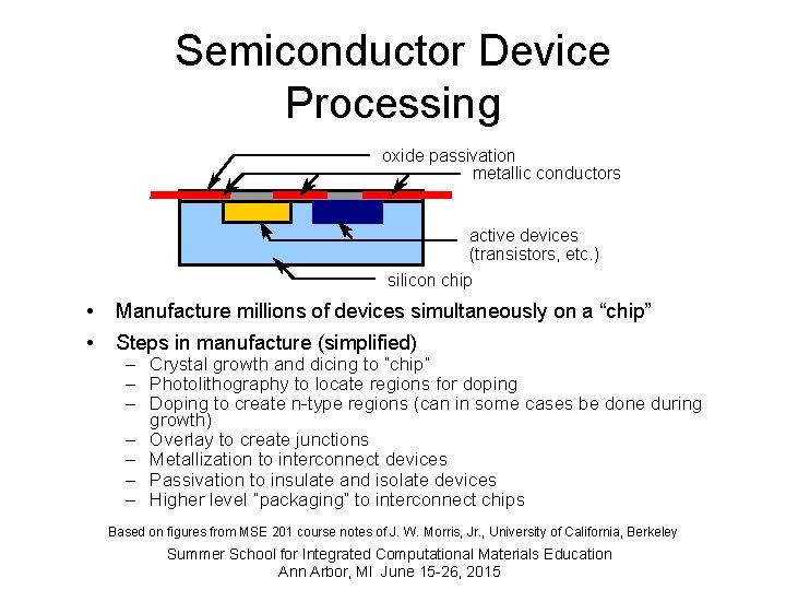 Semiconductor Device Processing oxide passivation metallic conductors active devices (transistors, etc. ) silicon chip