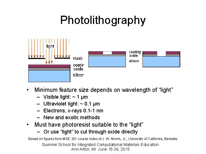 Photolithography • Minimum feature size depends on wavelength of “light” – – Visible light: