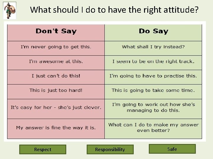 What should I do to have the right attitude? Respect Responsibility Safe 