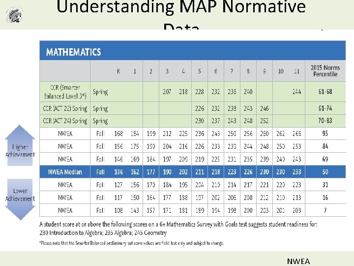 Understanding MAP Normative Data NWEA 