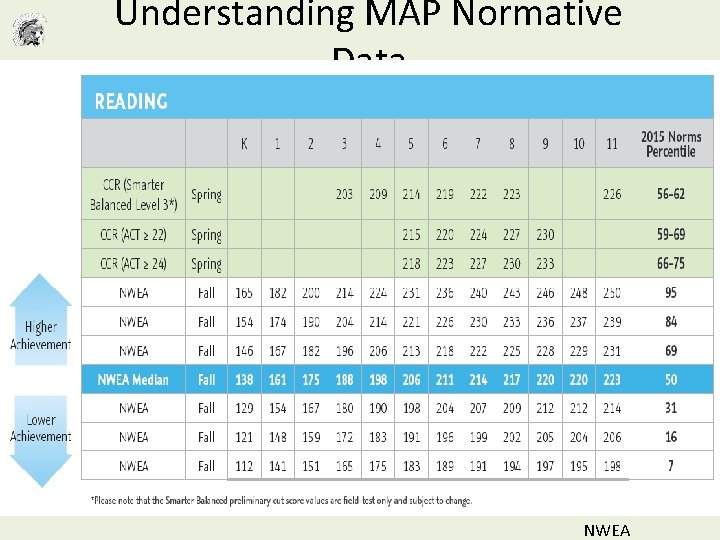 Understanding MAP Normative Data NWEA 