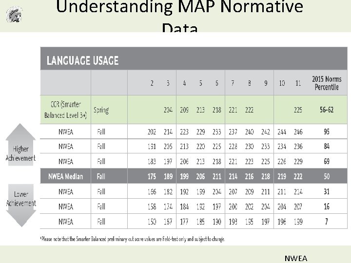 Understanding MAP Normative Data NWEA 