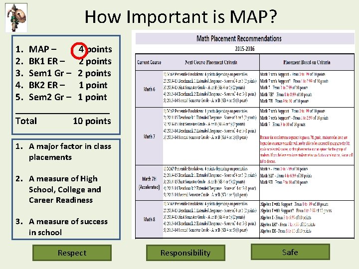 How Important is MAP? 1. MAP – 4 points 2. BK 1 ER –