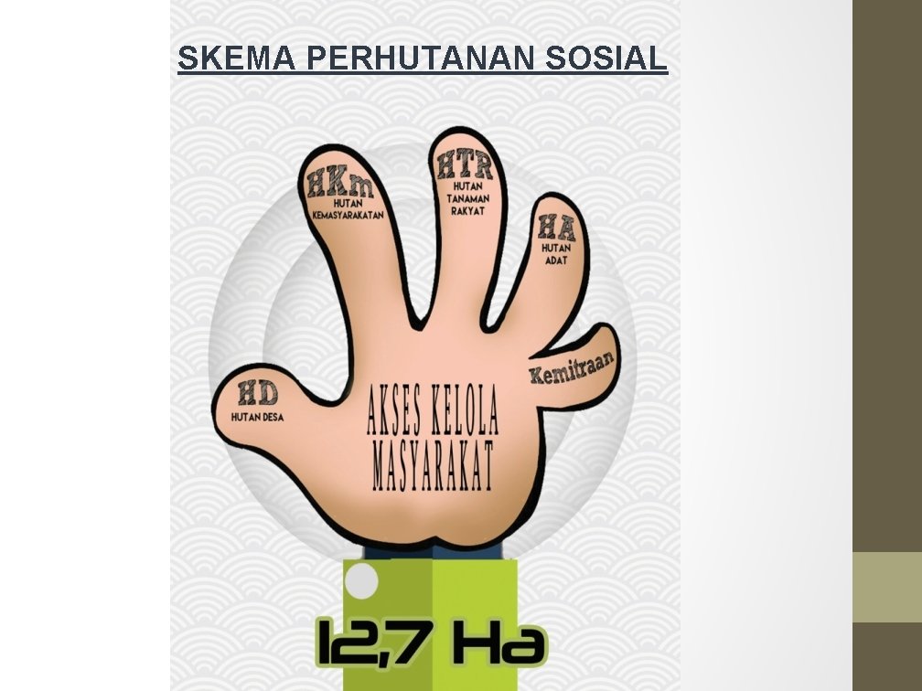 SKEMA PERHUTANAN SOSIAL 