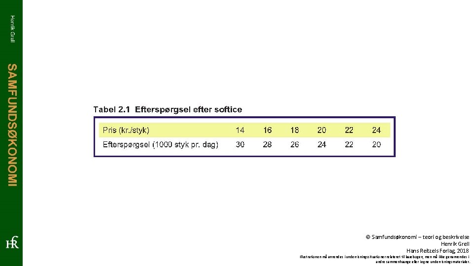 © Samfundsøkonomi – teori og beskrivelse Henrik Grell Hans Reitzels Forlag, 2018 Illustrationen må