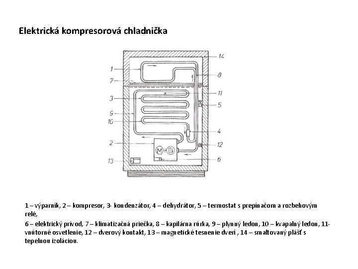 Elektrická kompresorová chladnička 1 – výparník, 2 – kompresor, 3 - kondenzátor, 4 –