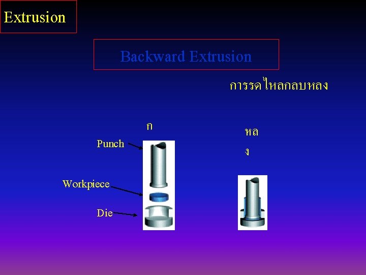 Extrusion Backward Extrusion การรดไหลกลบหลง Punch Workpiece Die ก อน หล ง 