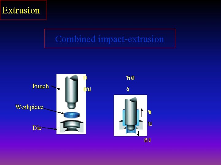 Extrusion Combined impact-extrusion Punch Workpiece Die ก อน หล ง ข น ลง 