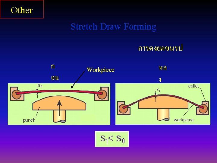 Other Stretch Draw Forming การดงยดขนรป ก อน Workpiece หล ง 