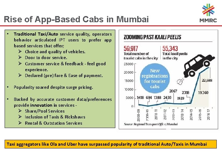 Role Of Institutions Good Governance in Sustainable Mobility
