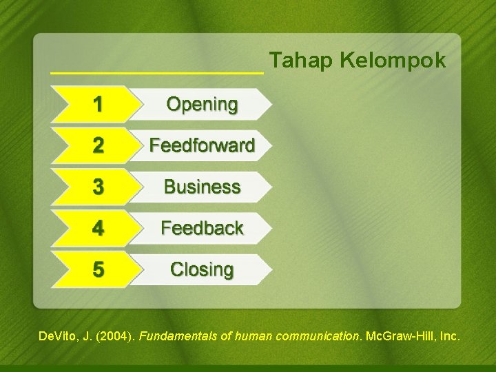 Tahap Kelompok De. Vito, J. (2004). Fundamentals of human communication. Mc. Graw-Hill, Inc. 