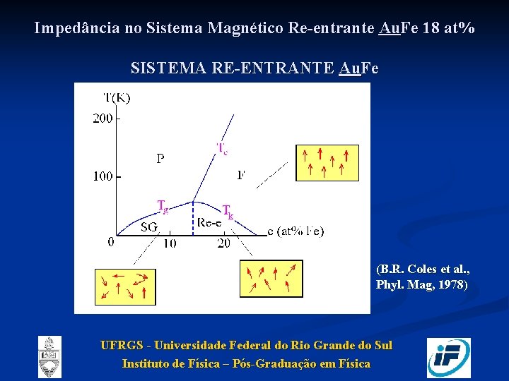 Impedância no Sistema Magnético Re-entrante Au. Fe 18 at% SISTEMA RE-ENTRANTE Au. Fe (B.
