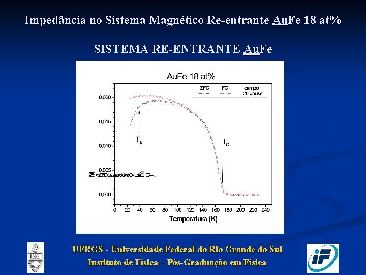 Impedância no Sistema Magnético Re-entrante Au. Fe 18 at% SISTEMA RE-ENTRANTE Au. Fe UFRGS