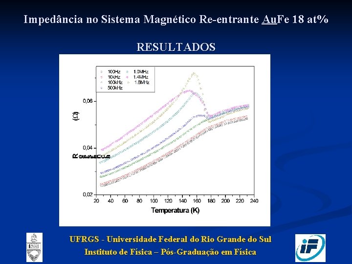 Impedância no Sistema Magnético Re-entrante Au. Fe 18 at% RESULTADOS UFRGS - Universidade Federal
