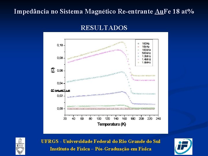 Impedância no Sistema Magnético Re-entrante Au. Fe 18 at% RESULTADOS UFRGS - Universidade Federal