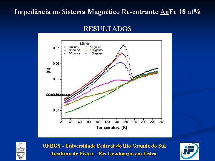 Impedância no Sistema Magnético Re-entrante Au. Fe 18 at% RESULTADOS UFRGS - Universidade Federal