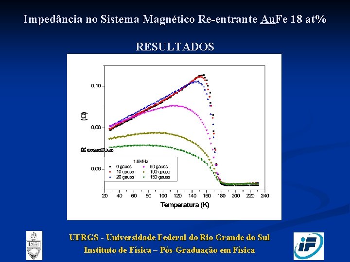 Impedância no Sistema Magnético Re-entrante Au. Fe 18 at% RESULTADOS UFRGS - Universidade Federal