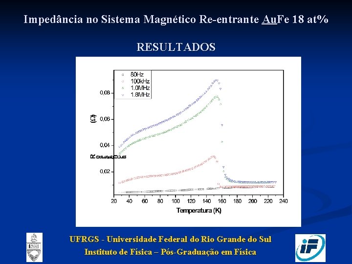 Impedância no Sistema Magnético Re-entrante Au. Fe 18 at% RESULTADOS UFRGS - Universidade Federal