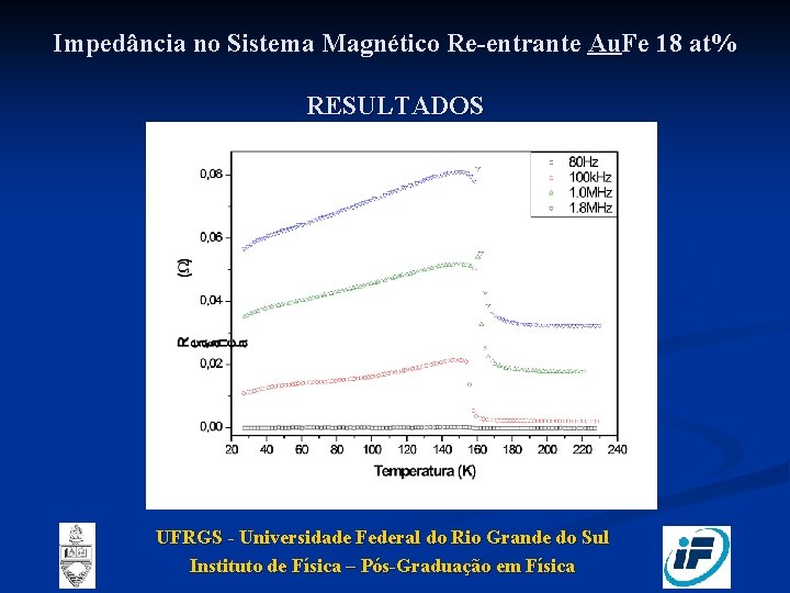 Impedância no Sistema Magnético Re-entrante Au. Fe 18 at% RESULTADOS UFRGS - Universidade Federal